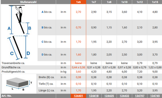 Leiter ZK-K000 Stufen-Anlege-Leiter einteilig 6-15 Stufen/Arbeitshöhe 2,7-4,8Meter